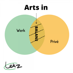 arts in bala